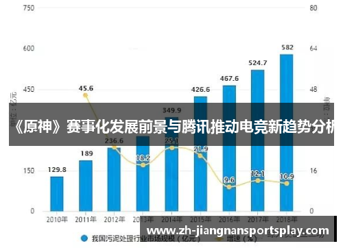 《原神》赛事化发展前景与腾讯推动电竞新趋势分析